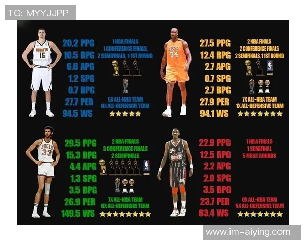 近五年NBA球员正负值排行榜约基奇领衔塔图姆字母哥紧随其后